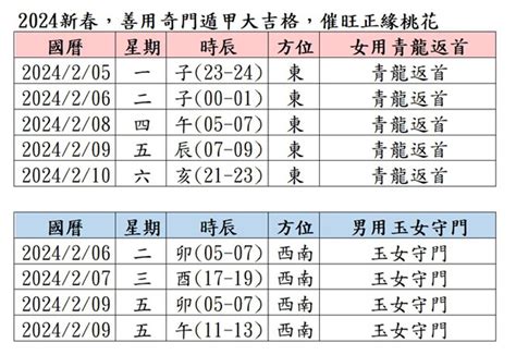 桃花陣|【風水特輯】2024年不孤單！用居家「桃花陣」招來。